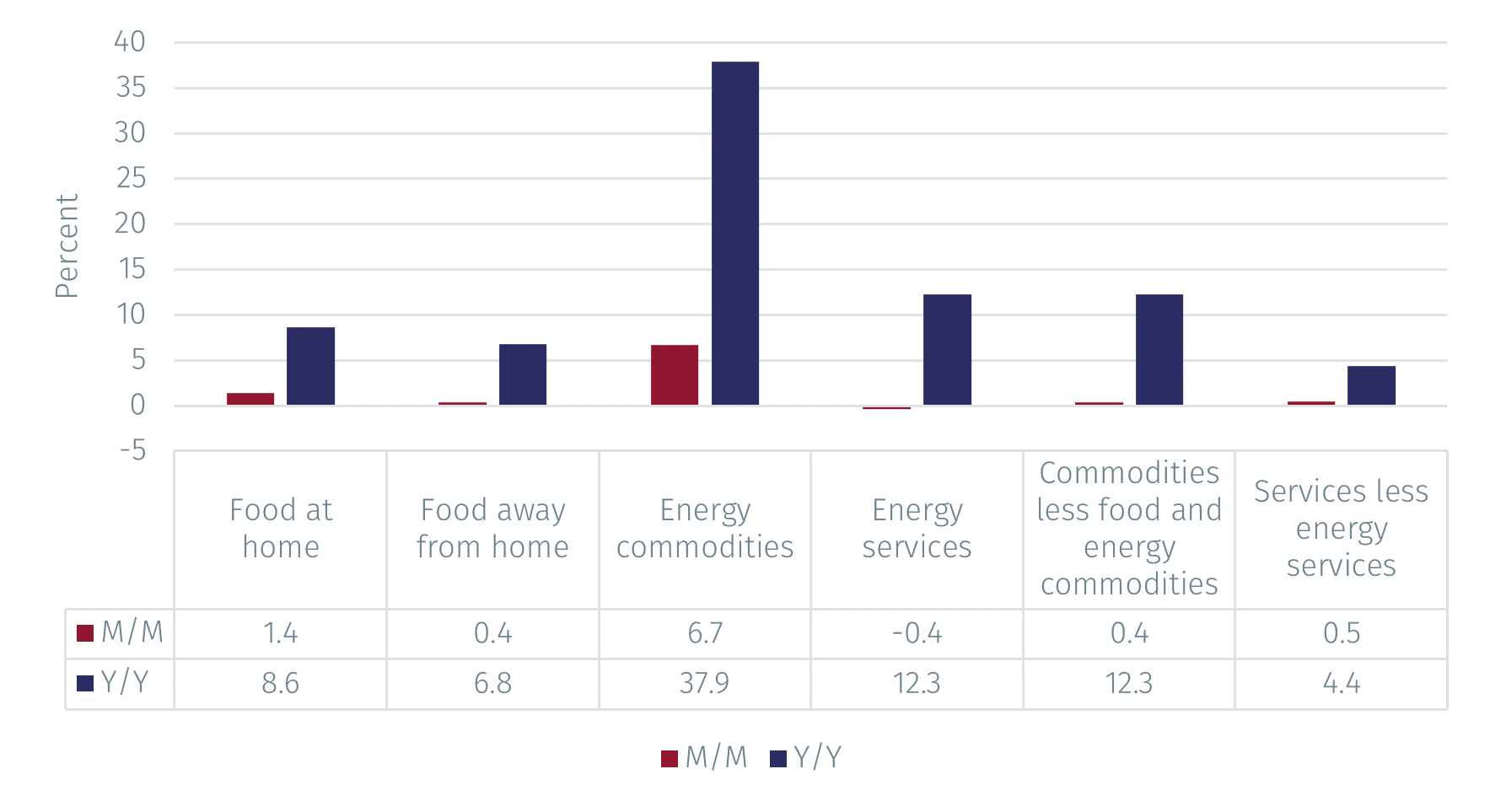 US CPI Inflation volatility and weights EFGAM New Capital